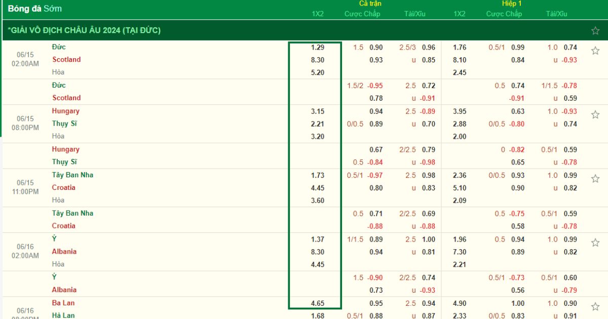 soi kèo euro 8xbet dựa vào tỷ lệ odds
